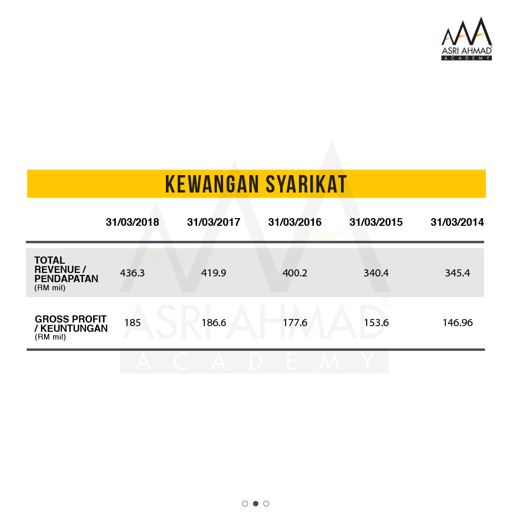 Hari-hari makan Ajinomoto, dah ada saham Ajinomoto? - Asri ...