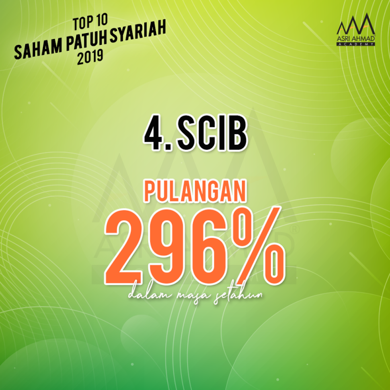 Top 10 Saham Patuh Syariah 2019, Ada Yang Pulangannya Sampai 422% ...